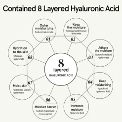 Houttuynia Cordata Serum